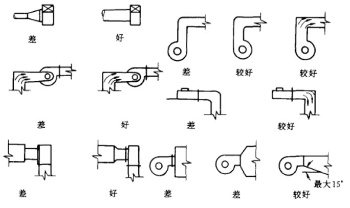 ,늄�(d��ng)�L(f��ng)���{(di��o)��(ji��)�y,�L(f��ng)�ܼӹ�,���P��L(f��ng)��,�p�ӱ����L(f��ng)��,�����L(f��ng)��,���m�L(f��ng)��,�����L(f��ng)��,̼䓺����L(f��ng)��,偠t����,����ܵ�